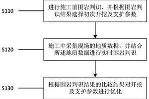 隧道开挖及支护参数的智能选择及优化方法、系统