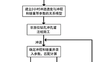 施工冲孔灌注桩地层参数确定方法