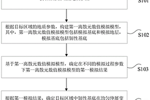 韧性基底均匀伸展的模拟方法、装置和设备