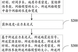 裂缝数值的模拟方法、装置、电子设备及存储介质