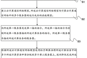 高铁地震预警方法及系统