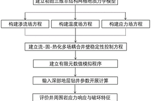 针对地层的井壁稳定性分析方法、装置、介质及设备