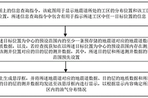 井震数据联合显示方法及装置