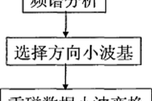 基于方向小波分析的重磁异常处理方法