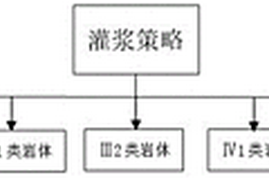 实时多参数灌浆决策方法