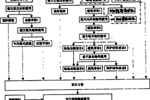 绿色建筑的分析与设计方法