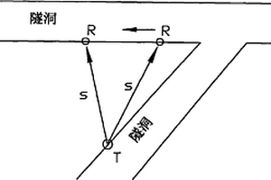 地层相对介电常数现场测定法