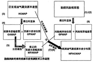 风险约束的油气资源空间分布预测方法