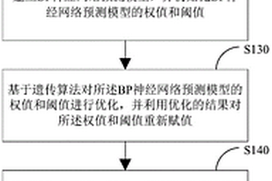 预测地层破裂压力的方法
