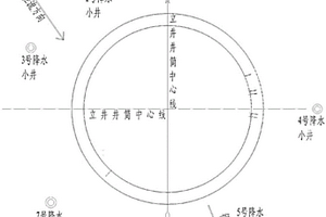 立井井筒通过强含水厚岩层时涌水水害的治理方法