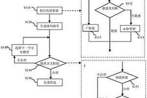 资源量参数分布模型的过滤方法