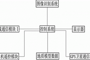 露天矿山矿石品位自动定位显示装置