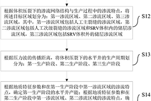 体积压裂下的水平井产能的确定方法和装置