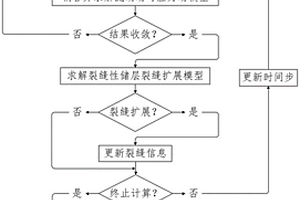 裂缝性储层水平井段内多簇压裂裂缝复杂度计算方法