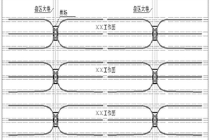 煤矿区煤层气井工厂化开发方法