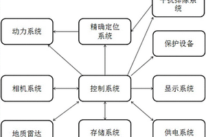 公路隧道检测车