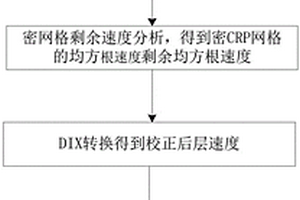 全频高精度层速度场建立方法