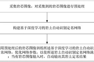 基于深度学习的岩土自动识别定名方法及系统