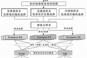 基于分形—机器学习混合模型的滑坡易发性评估方法