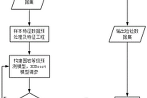 基于TSP预报数据与XGBoost算法的围岩等级预测方法