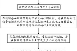 用于深基坑的钢板桩围堰施工方法及钢板桩围堰