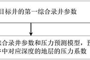 基于综合录井参数的随钻压力预测方法、装置及存储介质