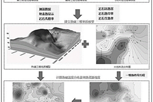 多数据融合快速计算沉积盆地地热资源的方法