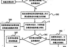 基于地基承载力确定软土地基填埋场地基处理方式的方法