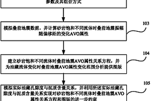 基于砂岩油藏叠前地震数据的流体替换方法
