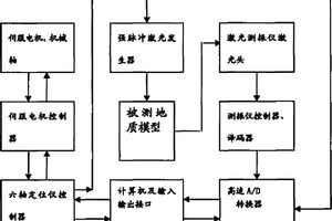 激光超声波检测系统及其检测方法