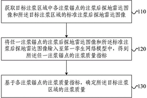 注浆质量检测方法、系统、电子设备、介质和程序产品