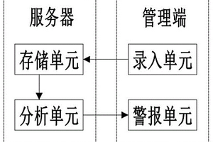 边坡监测实体风险预警评估模型
