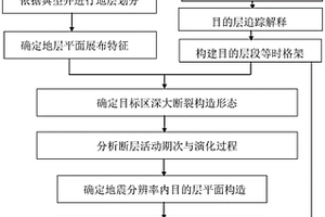 利用石油地震及钻孔资料防震减灾的方法与装置