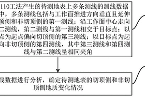 110工法地表移动分析方法、装置及电子设备