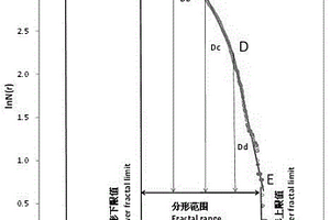 确定资源储量估算的品位域的方法