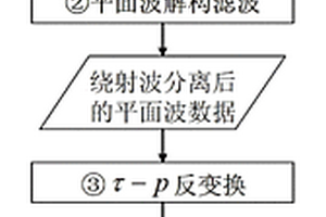 绕射波与反射波分离成像方法