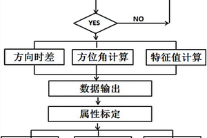 基于混沌属性的砂砾岩体空间展布预测方法及装置