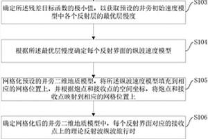 反演二维速度模型的方法及装置