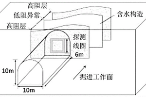 基于变维贝叶斯的隧道瞬变电磁数据解释方法