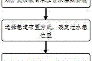 深部高承压水下厚煤层开采水害防治方法