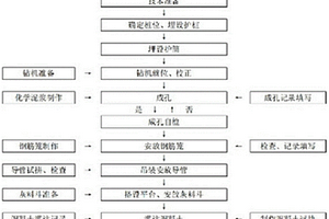 化学泥浆配合旋挖钻机快速成孔的施工方法