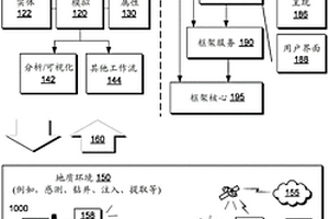 地震数据解释系统