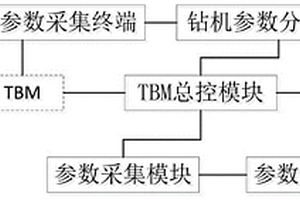 用于隧道掘进的探测控制系统及其探测方法