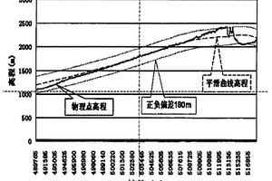 提高纵波勘探横向分辨率的方法