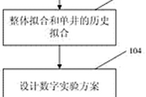 直井蒸汽驱模拟方法