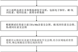 碳酸盐岩储层成因判识方法