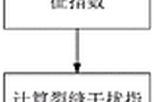 适用于裂缝型岩石的可压性评价方法
