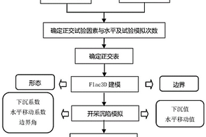 煤炭超大工作面地下开采减损关键参数的确定方法