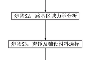 软路基强夯施工方法