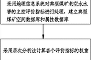 煤矿老空水水害的评价方法